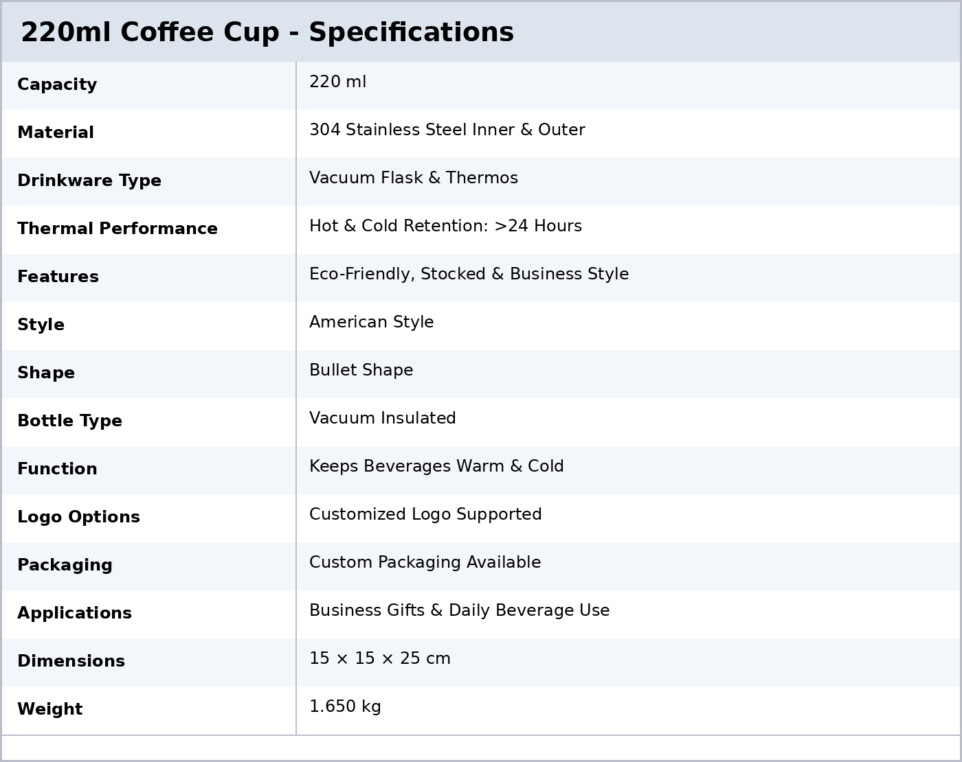 220ml Coffee Cup