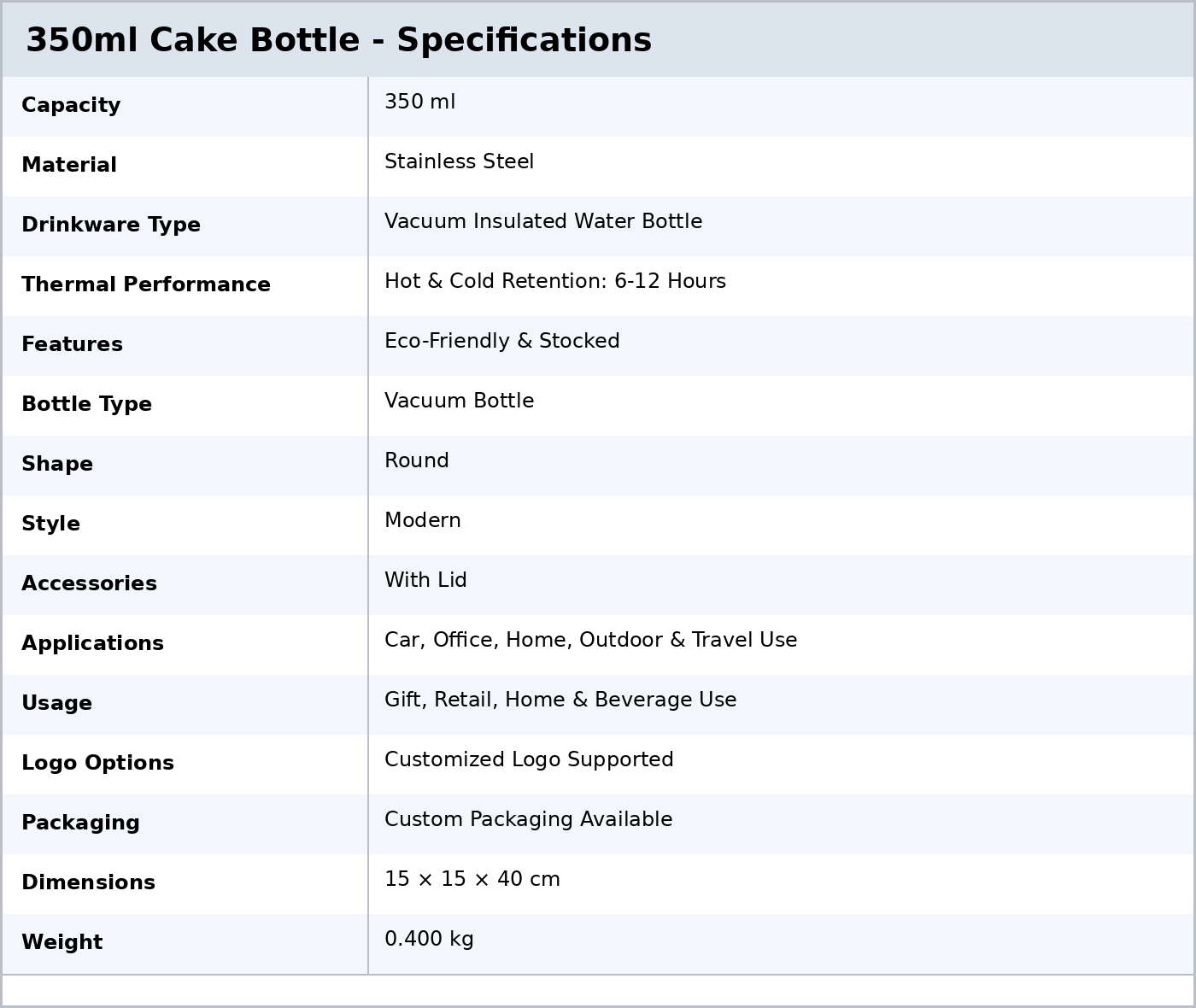 350ml Coke Bottle