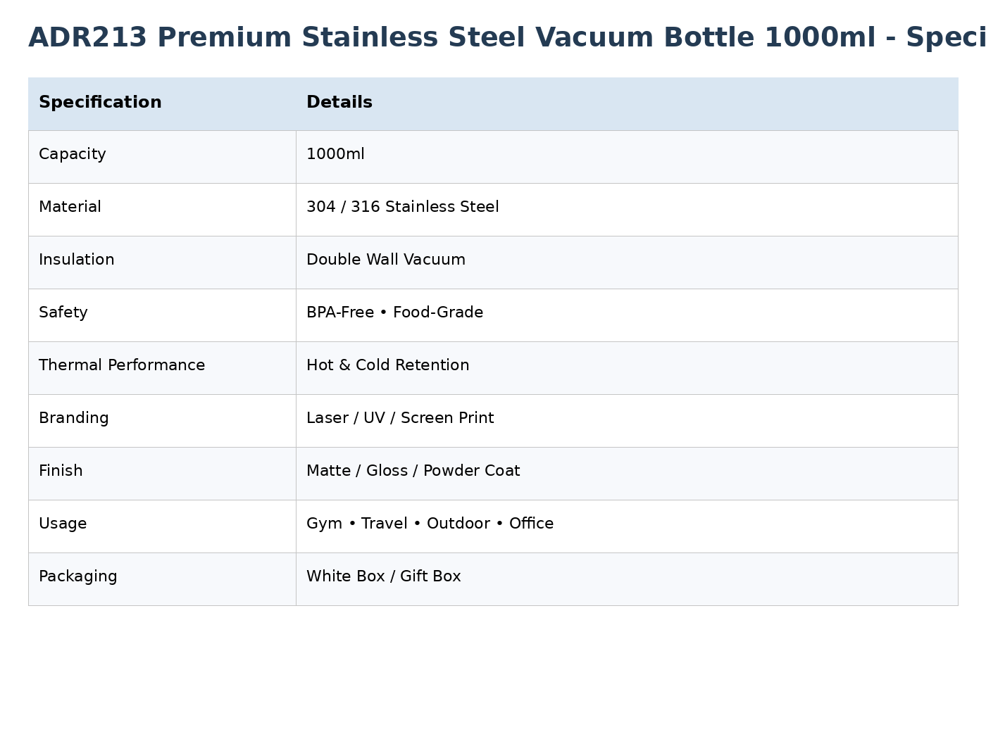 1000ml American Big Mouth