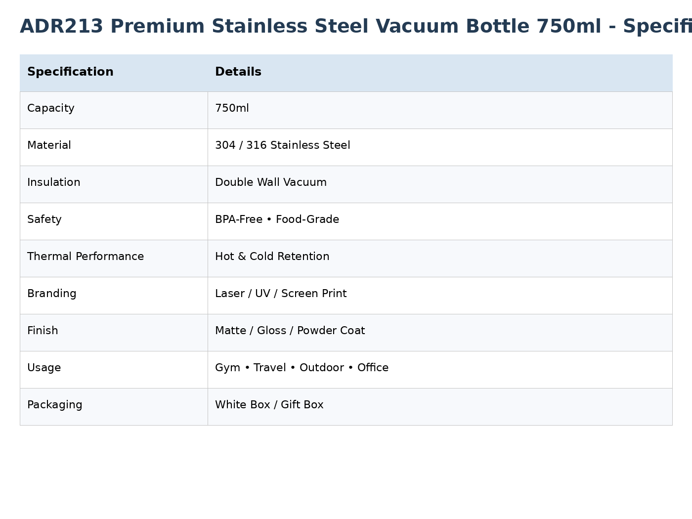 750ml American Big Mouth