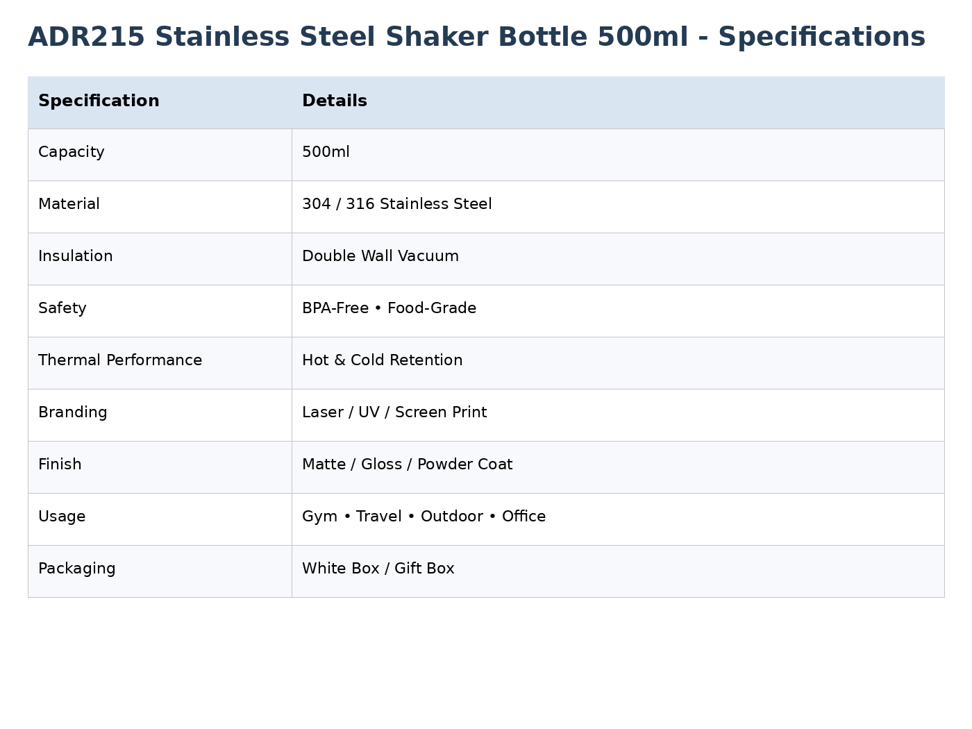 500ml Double Layer Shaker Cup