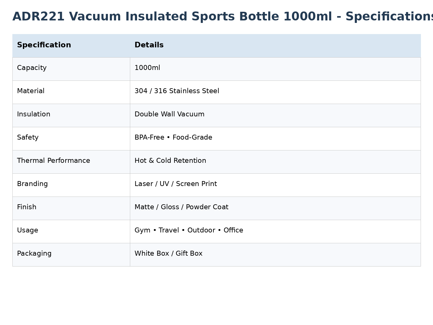 1000ml Small Mouth Bottle