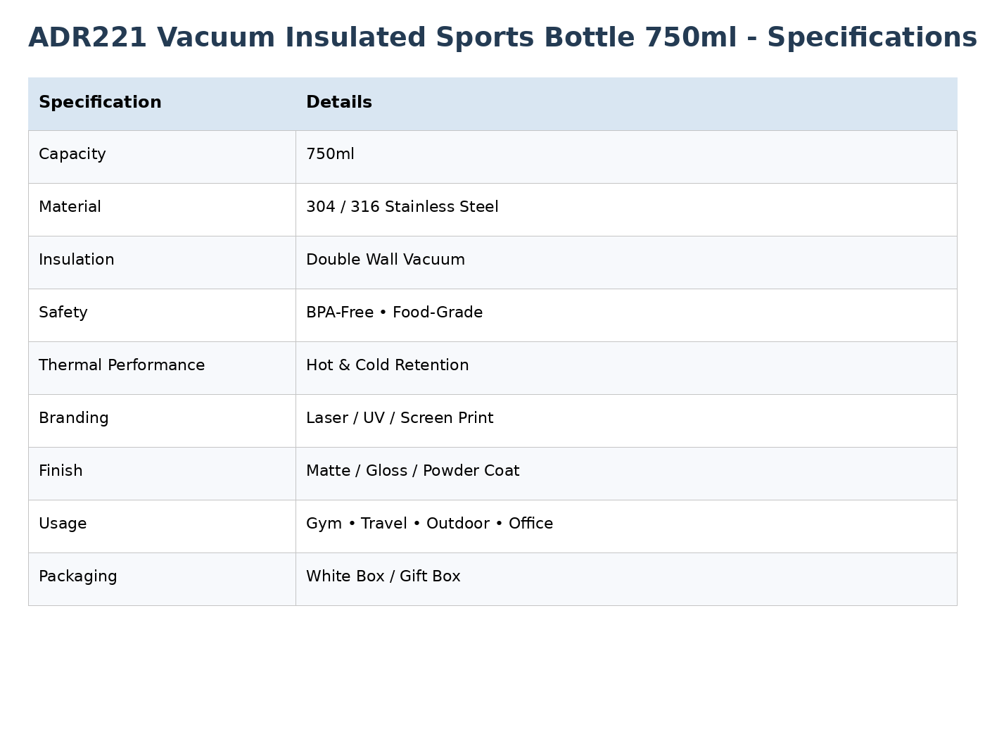 750ml Small Mouth Bottle