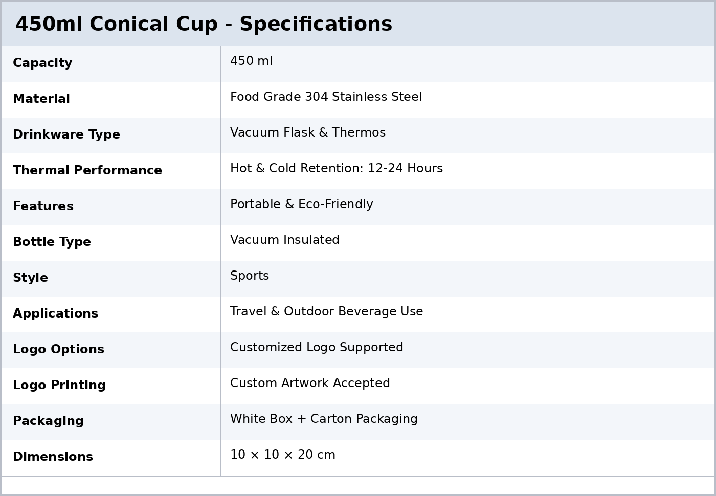 450ml conical cup