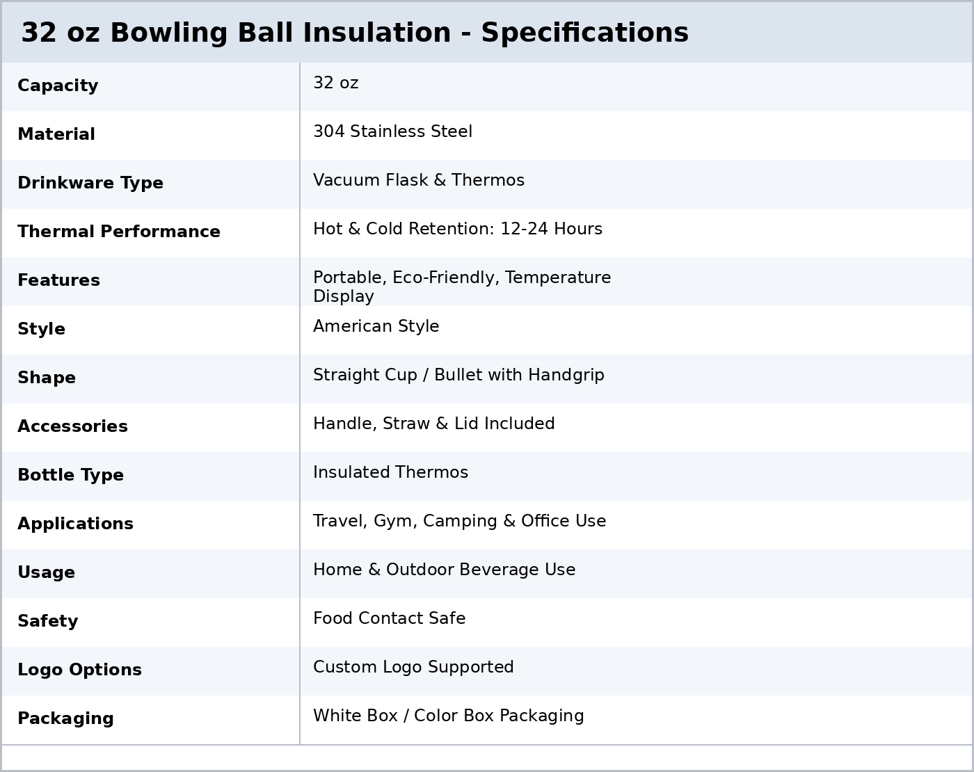 32 oz bowling ball insulation